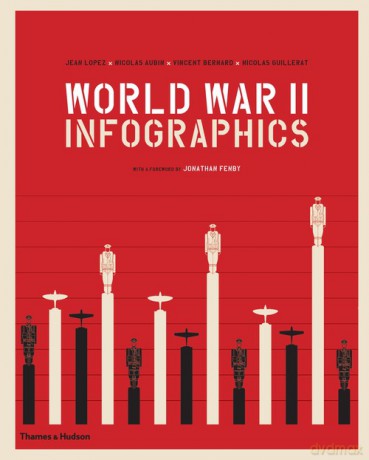 World War II: Infographics - Jean Lopez, Vincent Bernard [KSIĄŻKA]