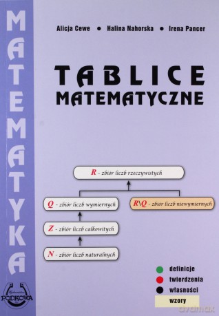 Tablice Matematyczne - Alicja Cewe, Halina Nahorska, Irena Pancer [KSIĄŻKA]