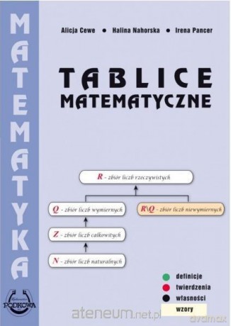 Tablice Matematyczne - Alicja Cewe, Halina Nahorska, Irena Pancer [KSIĄŻKA]