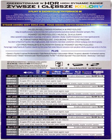 Powrót do przyszłości Trylogia (digipack) [3xBlu-Ray 4K]+[4xBlu-Ray]