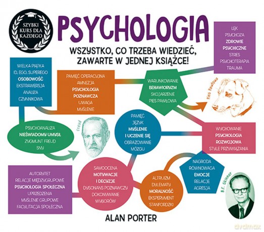 Psychologia. Szybki kurs dla każdego - Alan Porter [KSIĄŻKA]