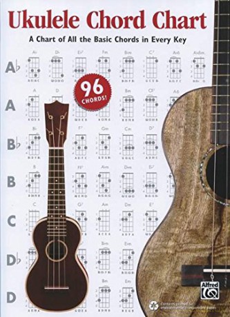 Alfred's Ukulele Chord Chart: A Chart of All the Basic Chords in Every Key (Chart) - Ron Manus [KSIĄŻKA]