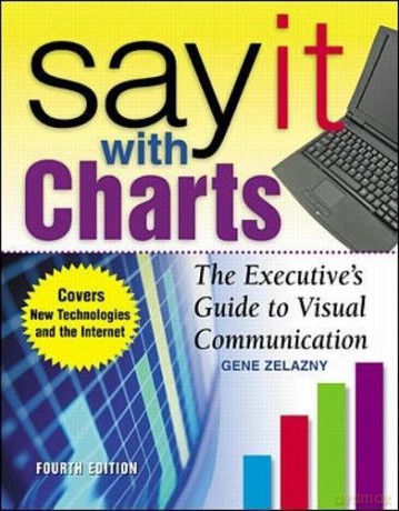 Say It With Charts: The Executive's Guide to Visual Communication - Gene Zelazny [KSIĄŻKA]