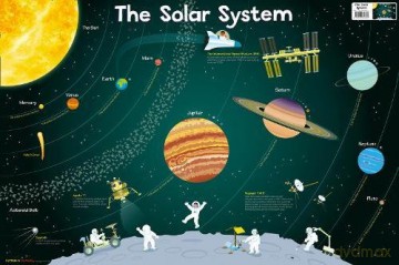Solar System: 10 (Collins Children's Poster) [KSIĄŻKA]