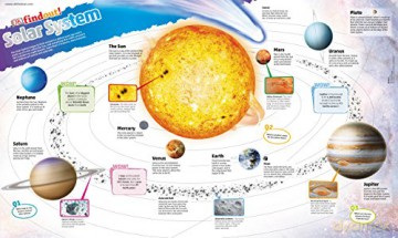 DKfindout! Solar System Poster [KSIĄŻKA]