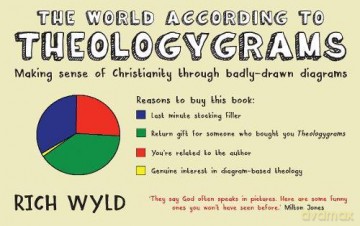 The World According to Theologygrams: Making sense of Christianity through badly-drawn diagrams - Rich Wyld [KSIĄŻKA]
