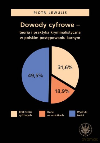 Dowody cyfrowe - teoria i praktyka kryminalistyczna w polskim postępowaniu karnym - Piotr Lewulis [KSIĄŻKA]