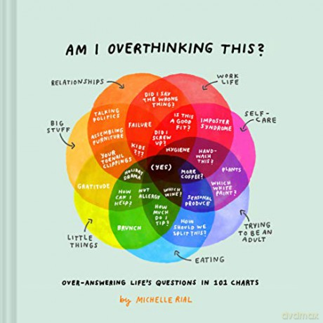 Am I Overthinking This: Over-Answering Life's Questions in 101 Charts - Michelle Rial [KSIĄŻKA]