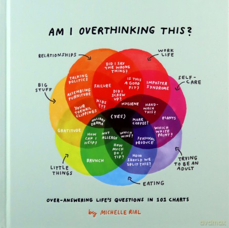 Am I Overthinking This: Over-Answering Life's Questions in 101 Charts - Michelle Rial [KSIĄŻKA]