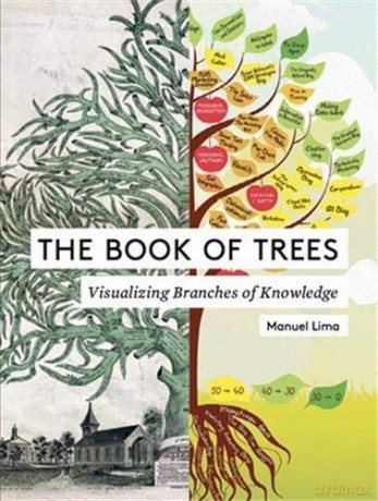 The Book of Trees: Visualizing Branches of Knowledge - Manuel Lima [KSIĄŻKA]