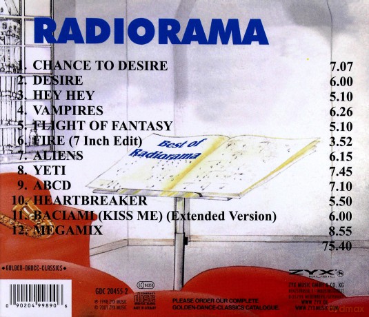 Best Of Radiorama [CD]