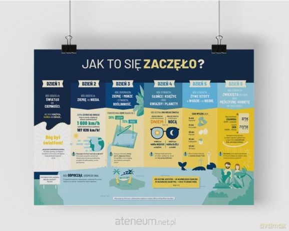 Plakat A2 - Stworzenie świata