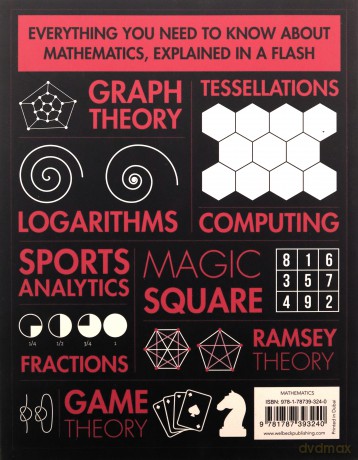 Instant Mathematics: Key Thinkers, Theories, Discoveries and Concepts Explained on a Single Page - Dr Paul Parsons [KSIĄŻKA]