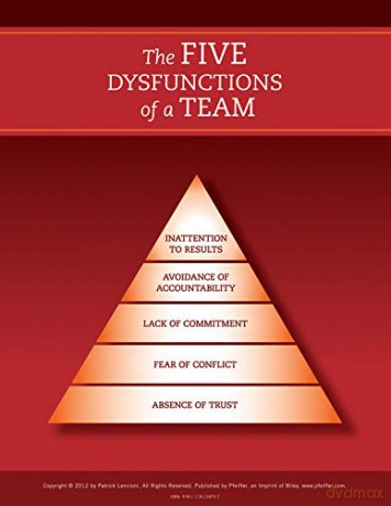 The Five Dysfunctions of a Team: Poster, 2nd Edition - Patrick M. Lencioni [KOMIKS]