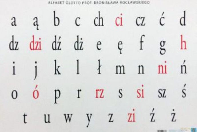 Plansza tematyczna - Małe litery drukowane
