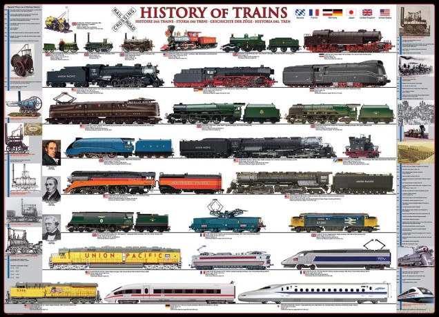 EUROGRAPHICS 1000 el. History of Trains 6000-0251 [PUZZLE]