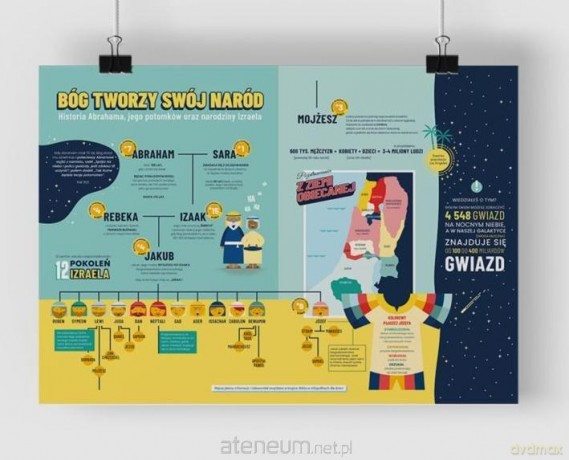 Plakat A2 - Boży naród