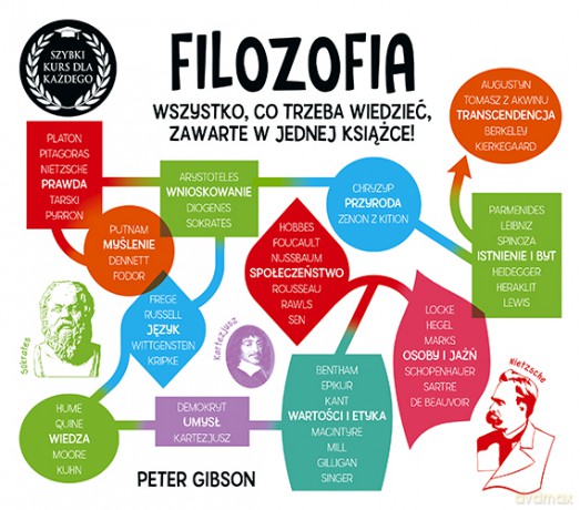 Filozofia. Szybki kurs dla każdego - Peter Gibson [KSIĄŻKA]