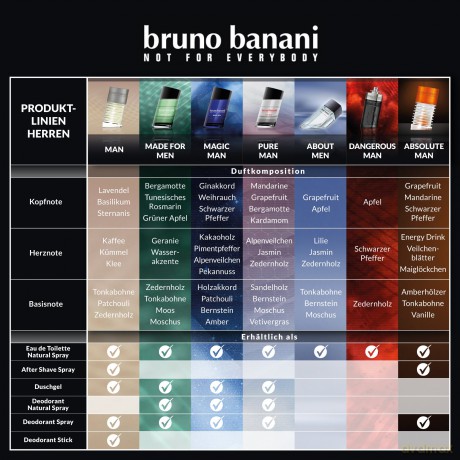Bruno Banani Man Woda toaletowa 50 ml