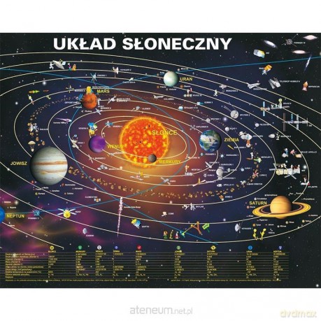 Mapa Układ słoneczny