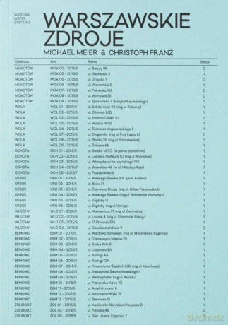 Warszawskie Zdroje - Meier Michael [KSIĄŻKA]