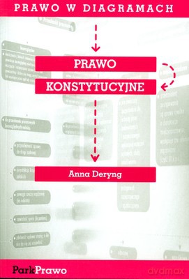 Prawo Konstytucyjne Prawo W Diagramach - Anna Deryng [KSIĄŻKA]