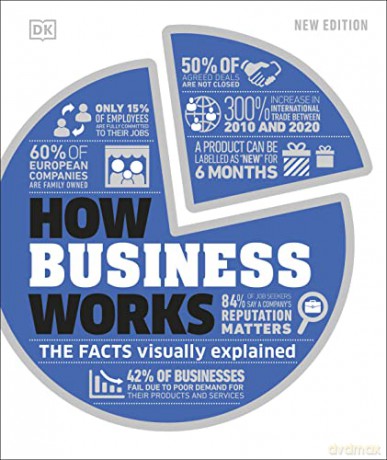 How Business Works: The Facts Visually Explained (How Things Work) - Dk [KSIĄŻKA]