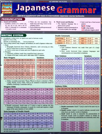 Japanese Grammar (Quick Study Academic) - Sumiko Uoâ [KSIĄŻKA]