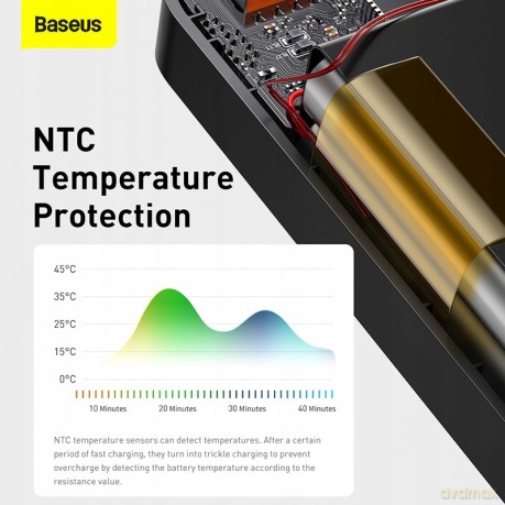Baseus Bipow Digital Display Power Bank 20000mAh 20W Power Delivery Quick Charge