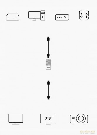 Baseus HDMI Signal Łącznik beczka przedłużacz adapter 2x HDMI (F) *EOL