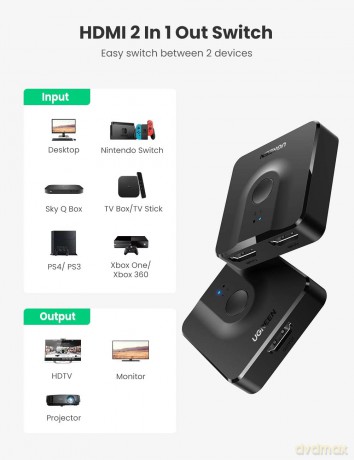 Baseus Matrix Splitter Switch dwukierunkowy rozdzielacz HDMI Full HD 4K