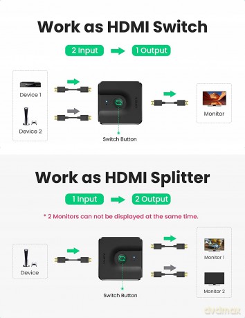 Baseus Matrix Splitter Switch dwukierunkowy rozdzielacz HDMI Full HD 4K