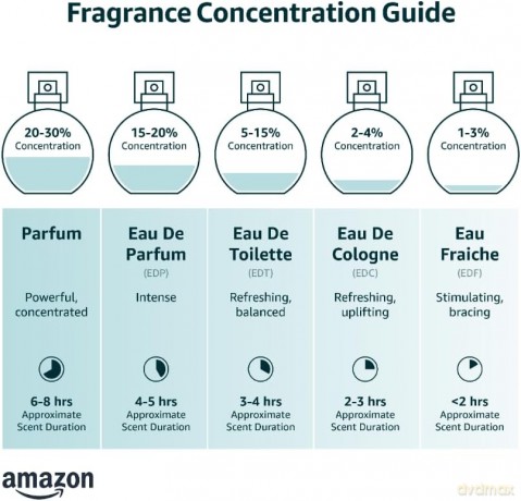 Ajmal Raindrops - EDP - Volume: 50 ml for women