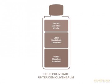 Maison Berger Paris Under the Olive Tree (Bouquet Recharge/Refill) 200 ml