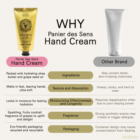 Panier des Sens Renewing Grape (Hand Cream) - Volume: 75 ml
