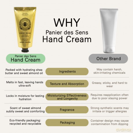 Panier des Sens Soothing Almond (Hand Cream) - Volume: 75 ml