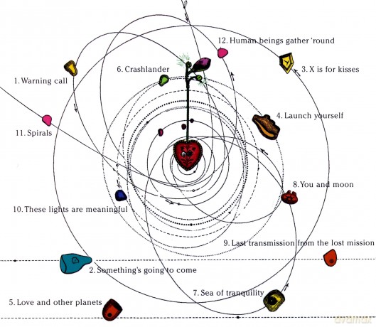 Adem: Love And Other Planets [CD]