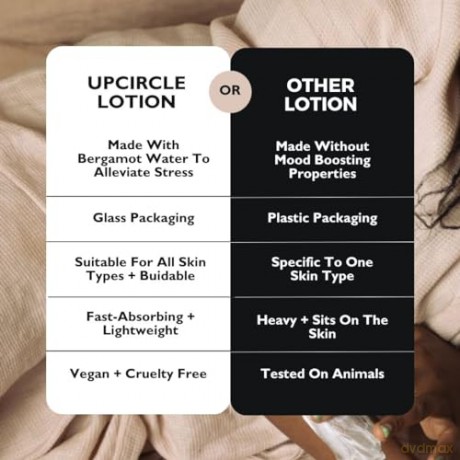 UpCircle Body Lotion Hand + Body Lotion with Bergamot Water 250 ml