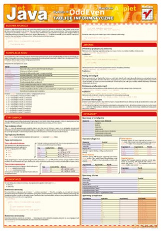 Tablice informatyczne. Java. Wydanie III [KSIĄŻKA]