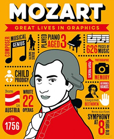 Great Lives in Graphics: Mozart - GMC Editors [KSIĄŻKA]