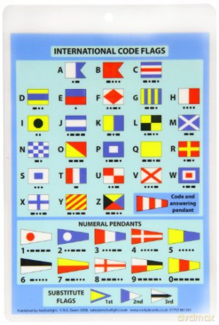 International Code Flags - Cockpit Card - Robert Dearn [KSIĄŻKA]