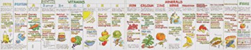 Nutrition Wallchart - Liz Cook [KSIĄŻKA]
