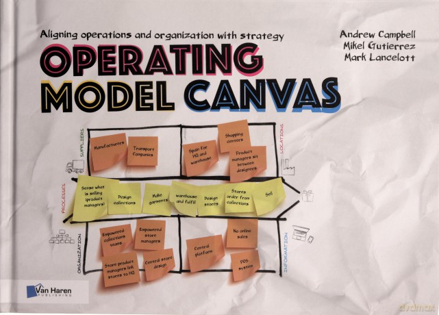 Operating Model Canvas: Aligning Operations and Organization With Strategy [KSIĄŻKA]