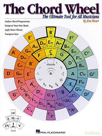 The Chord Wheel: The Ultimate Tool for All Musicians - Jim Fleser [KSIĄŻKA]