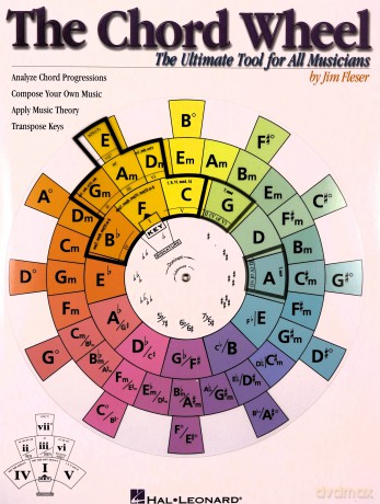 The Chord Wheel: The Ultimate Tool for All Musicians - Jim Fleser [KSIĄŻKA]