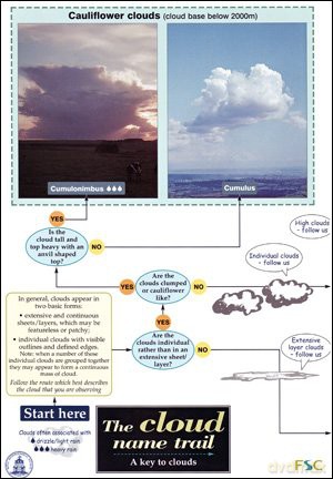 The Cloud Name Trail: A Key to Clouds [KSIĄŻKA]