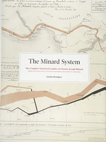 The Minard System: The Graphical Works of Charles-Joseph Minard - Sandra Rendgen [KSIĄŻKA]
