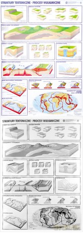 Geografia Plansza Dydaktyczna Duży Format/Struktury Tektoniczne.Procesy Wulkaniczne [PLANSZA]