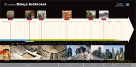 Historia G (R) Historia Plansza Oś Czasu [PLANSZA]