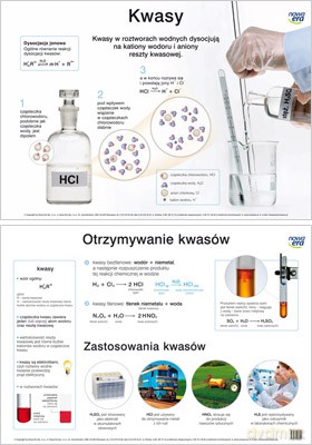 Chemia Plansza Dydaktyczna Kwasy [PLANSZA]